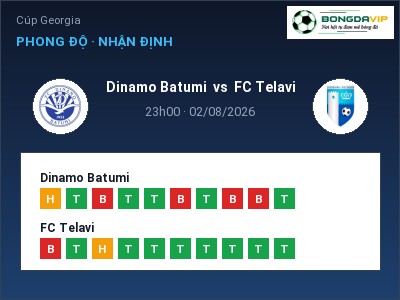 Soi kèo, dự đoán Dinamo Batumi vs FC Telavi 23h00 ngày 02/08: Khó cho đội khách