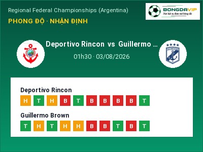 Soi kèo Deportivo Rincon vs Guillermo Brown 01h30 ngày 03/08: Khó cho đội khách