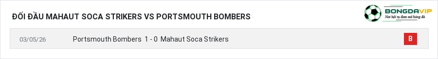 Lịch sử đối đầu Mahaut Soca Strikers vs Portsmouth Bombers