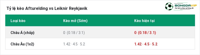 Tỷ lệ kèo Afturelding vs Leiknir Reykjavik tại BongdaVIP