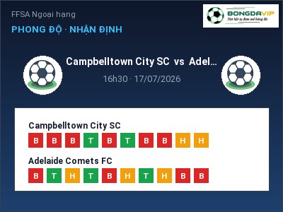 Nhận định bóng đá Campbelltown City SC vs Adelaide Comets FC (16h30, 17/07): Ba điểm ở lại?