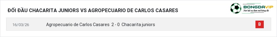 Lịch sử đối đầu Chacarita juniors vs Agropecuario de Carlos Casares