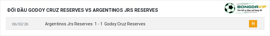 Lịch sử đối đầu Godoy Cruz Reserves vs Argentinos Jrs Reserves