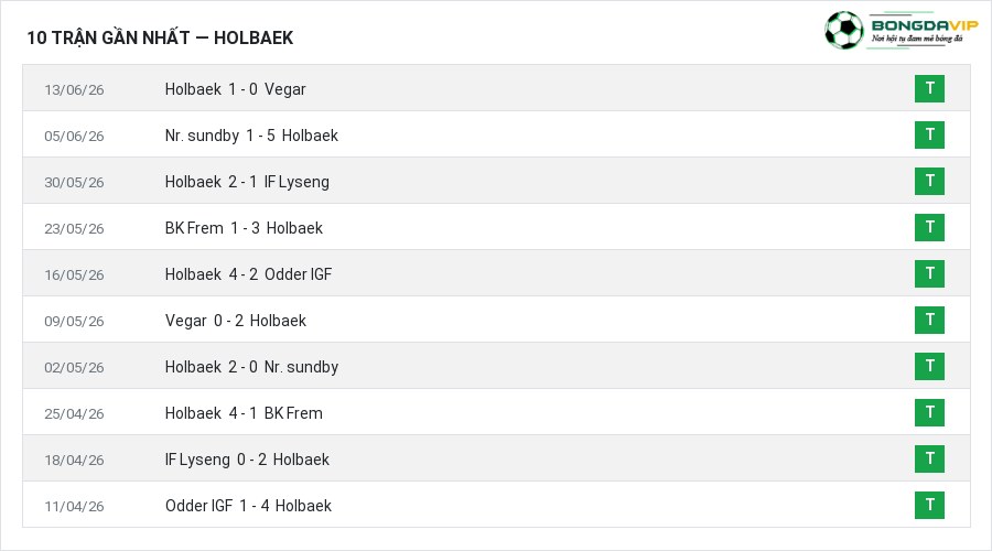 Phong độ Holbaek 10 trận gần nhất