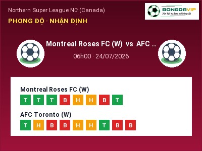 Soi kèo Montreal Roses FC (W) vs AFC Toronto (W) 06h00 ngày 24/07: Chủ nhà sáng cửa