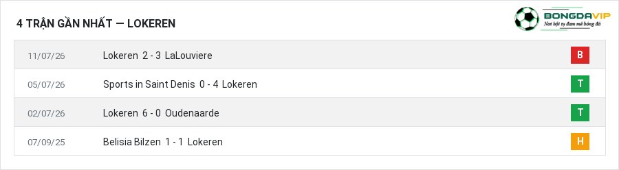 Phong độ Lokeren 4 trận gần nhất