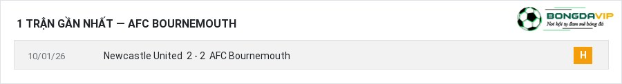 Phong độ AFC Bournemouth 1 trận gần nhất