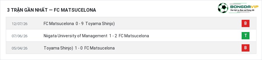 Phong độ FC Matsucelona 3 trận gần nhất