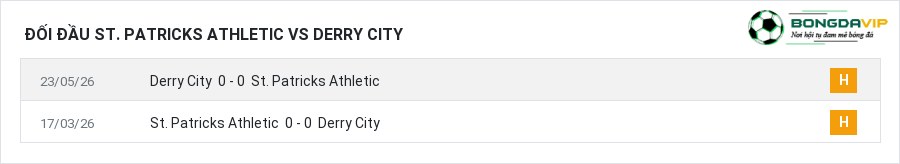 Lịch sử đối đầu St. Patricks Athletic vs Derry City