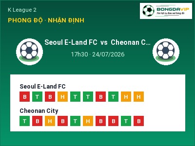 Nhận định bóng đá Seoul E-Land FC vs Cheonan City (17h30, 24/07): Khó cho đội khách