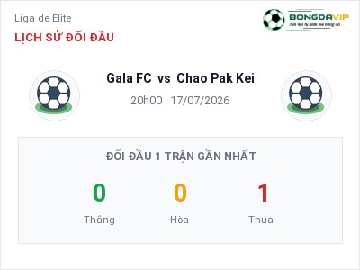 Nhận định Gala FC vs Chao Pak Kei, 20h00 ngày 17/07: Soi kèo Liga de Elite