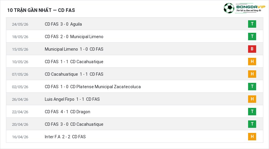 Phong độ CD FAS 10 trận gần nhất