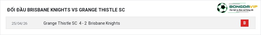 Lịch sử đối đầu Brisbane Knights vs Grange Thistle SC