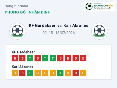 Nhận định KF Gardabaer vs Kari Akranes, 02h15 ngày 18/07: Soi kèo Hạng 2 Iceland