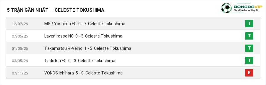Phong độ Celeste Tokushima 5 trận gần nhất