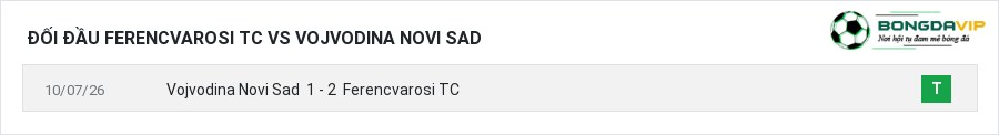 Lịch sử đối đầu Ferencvarosi TC vs Vojvodina Novi Sad