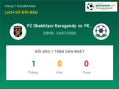 Soi kèo FC Shakhtyor Karagandy vs FK Arys 20h00 ngày 24/07: Ba điểm ở lại?