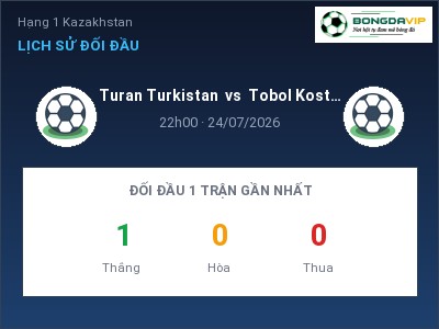 Nhận định Turan Turkistan vs Tobol Kostanai B, 22h00 ngày 24/07: Soi kèo Hạng 1 Kazakhstan