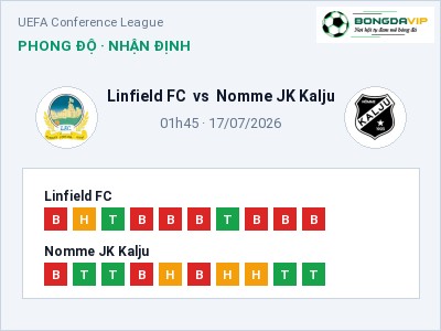 Nhận định Linfield FC vs Nomme JK Kalju, 01h45 ngày 17/07: Soi kèo UEFA Conference League