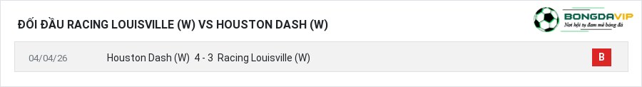 Lịch sử đối đầu Racing Louisville (W) vs Houston Dash (W)