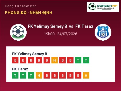 Dự đoán FK Yelimay Semey B vs FK Taraz, 19h00 ngày 24/07: Tỷ lệ kèo Hạng 1 Kazakhstan