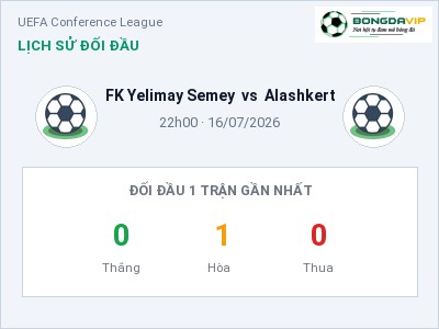 Nhận định FK Yelimay Semey vs Alashkert, 22h00 ngày 16/07: Soi kèo UEFA Conference League