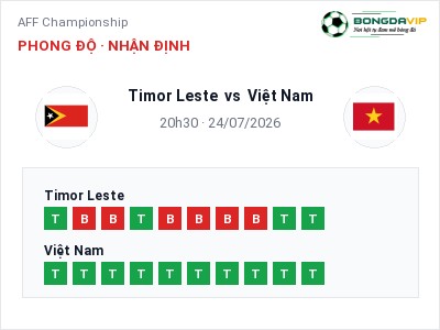 Soi kèo, dự đoán Timor Leste vs Việt Nam 20h30 ngày 24/07: Đội khách sáng cửa
