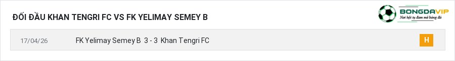 Lịch sử đối đầu Khan Tengri FC vs FK Yelimay Semey B