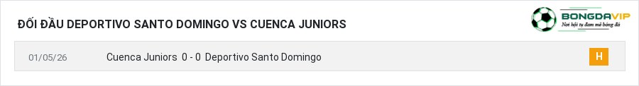 Lịch sử đối đầu Deportivo Santo Domingo vs Cuenca Juniors