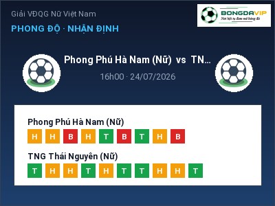 Dự đoán Phong Phú Hà Nam (Nữ) vs TNG Thái Nguyên (Nữ), 16h00 ngày 24/07: Tỷ lệ kèo Giải VĐQG Nữ Việt Nam