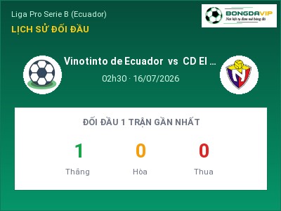 Nhận định bóng đá Vinotinto de Ecuador vs CD El Nacional (02h30, 16/07): Chủ nhà sáng cửa