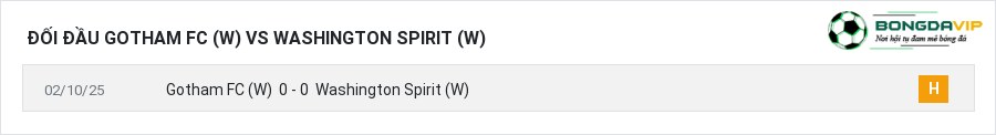 Lịch sử đối đầu Gotham FC (W) vs Washington Spirit (W)