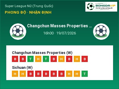 Soi kèo Changchun Masses Properties (W) vs Sichuan (W) 16h00 ngày 19/07: Ba điểm ở lại?