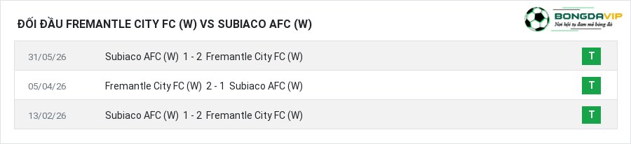 Lịch sử đối đầu Fremantle City FC (W) vs Subiaco AFC (W)