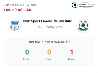 Dự đoán Club Sport Emelec vs Mushuc Runa, 07h00 ngày 24/07: Tỷ lệ kèo Liga Pro Serie A (Ecuador)