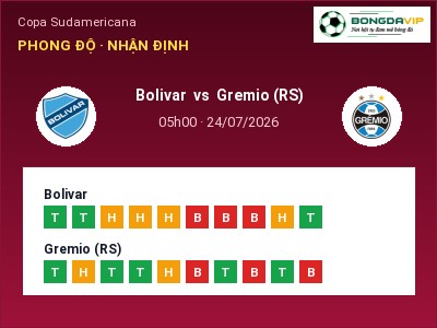 Soi kèo, dự đoán Bolivar vs Gremio (RS) 05h00 ngày 24/07: Ba điểm ở lại?
