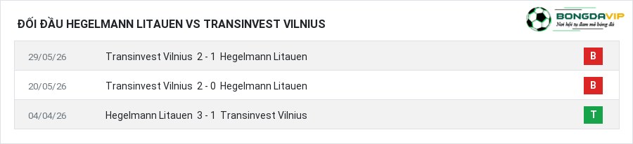 Lịch sử đối đầu Hegelmann Litauen vs Transinvest Vilnius