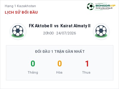 Soi kèo FK Aktobe II vs Kairat Almaty II 20h00 ngày 24/07: Khách lấn chủ