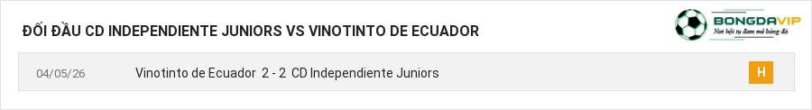Lịch sử đối đầu CD Independiente Juniors vs Vinotinto de Ecuador