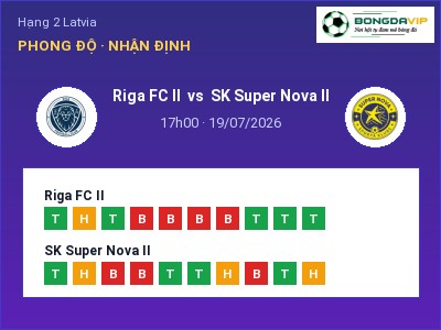 Soi kèo Riga FC II vs SK Super Nova II 17h00 ngày 19/07: Khó cho đội khách