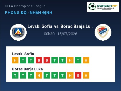 Dự đoán Levski Sofia vs Borac Banja Luka, 00h30 ngày 15/07: Tỷ lệ kèo UEFA Champions League