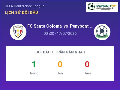 Soi kèo FC Santa Coloma vs Penybont FC 00h00 ngày 17/07: Cửa trên gọi tên chủ nhà
