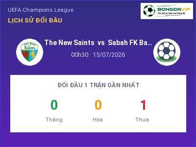 Soi kèo, dự đoán The New Saints vs Sabah FK Baku 00h30 ngày 15/07: Cơ hội cho đội khách