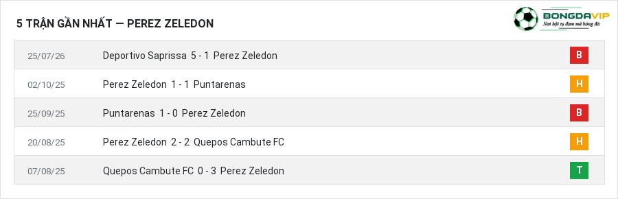 Phong độ Perez Zeledon 5 trận gần nhất
