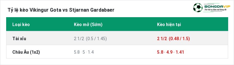Tỷ lệ kèo Vikingur Gota vs Stjarnan Gardabaer tại BongdaVIP