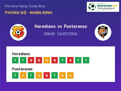 Nhận định Herediano vs Puntarenas, 09h00 ngày 24/07: Soi kèo Primera Hạng Costa Rica
