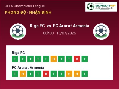 Soi kèo, dự đoán Riga FC vs FC Ararat Armenia 00h00 ngày 15/07: Khó cho đội khách