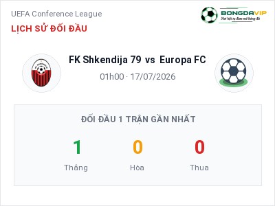 Nhận định bóng đá FK Shkendija 79 vs Europa FC (01h00, 17/07): Cửa trên gọi tên chủ nhà